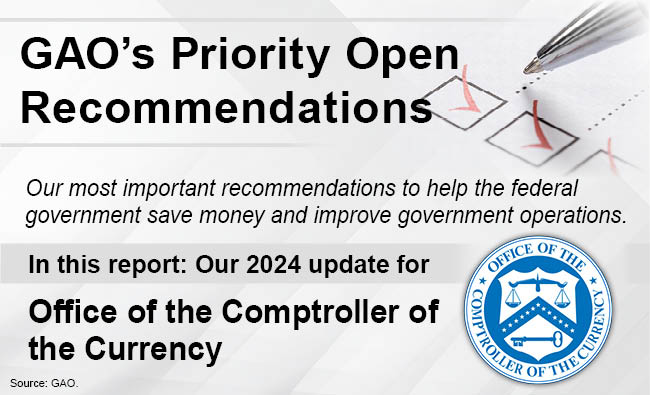Graphic that says, "GAO's Priority Open Recommendations" and includes the seal of OCC.