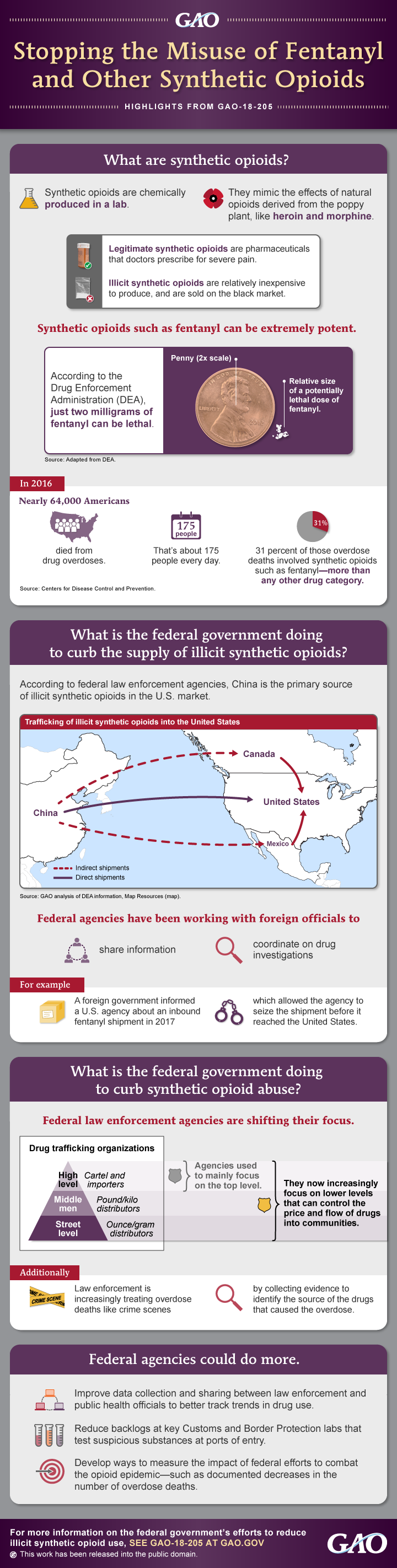 Stopping the Misuse of Fentanyl and Other Synthetic Opioids.