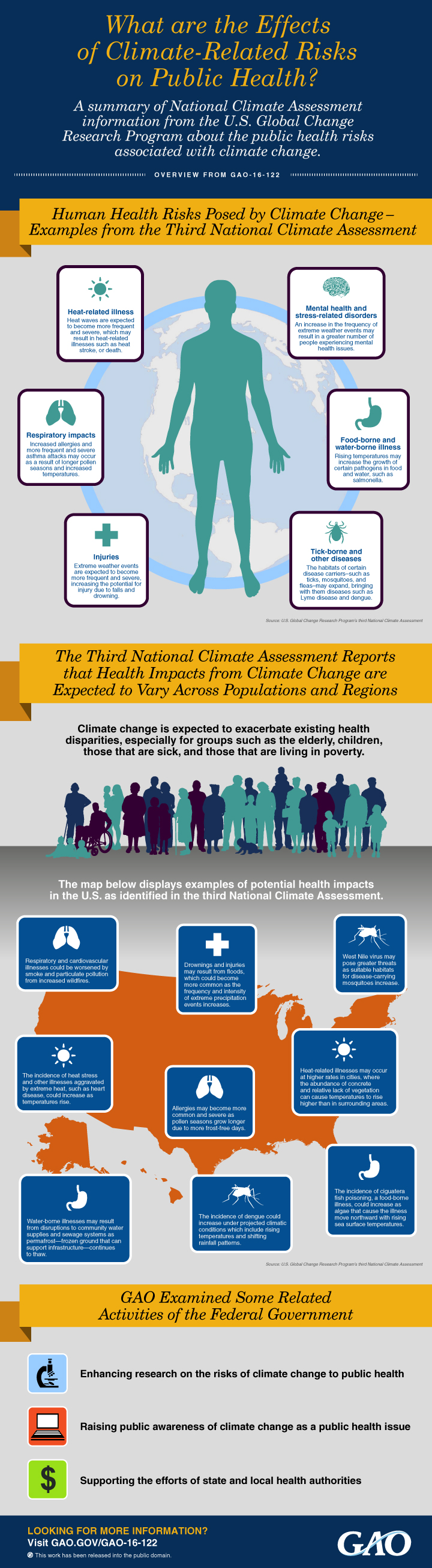 GAO-16-122: Climate Change Infographic