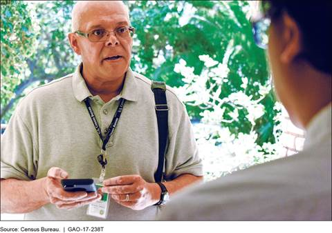 Photo of census-taker talking to someone who didn't return the form during a census test.