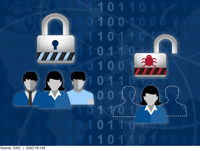 An illustration of a full workforce under a locked padlock and an incomplete workforce under an unlocked padlock with a bug icon.