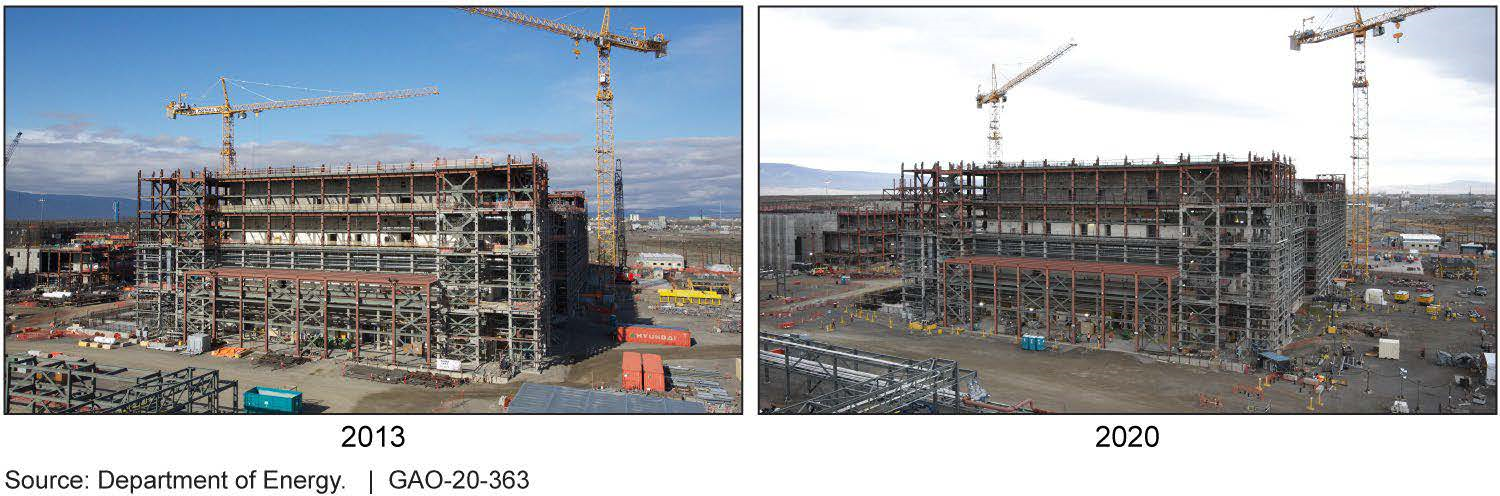 Figure: Status of Construction on the Pretreatment Facility, Part of the Waste Treatment and Immobilization Plant at the Department of Energy's Hanford Site in Washington State