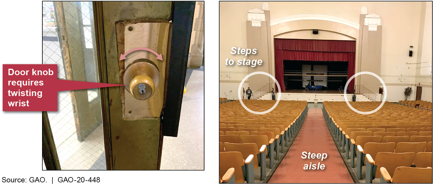 Examples of Doorway and Auditorium Barriers GAO Observed in Schools