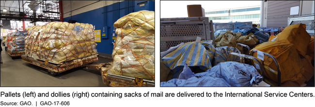 Examples of Mail Accepted at the U.S. Postal Service's International Service Centers