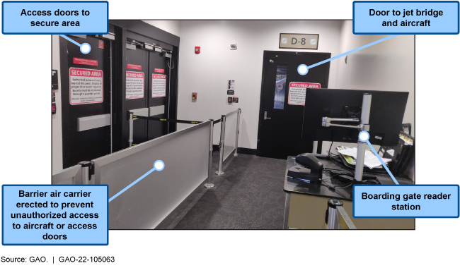 A barrier, computer, and doors with text explaining their security features.