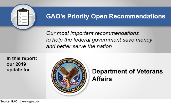 Graphic showing that this report discusses GAO's 2019 priority recommendations for the Department of Veterans Affairs 