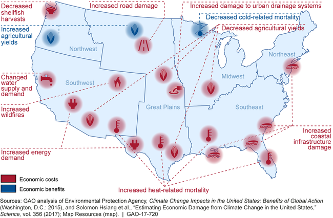Examples of Potential Economic Effects of Climate Change by 2100
