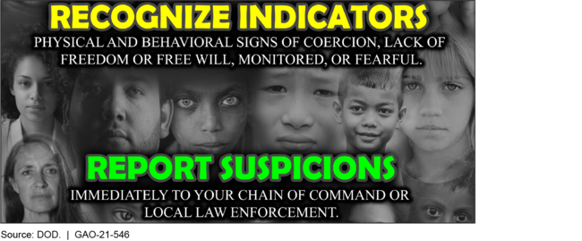 Department of Defense (DOD) Combatting Trafficking in Persons Awareness Poster