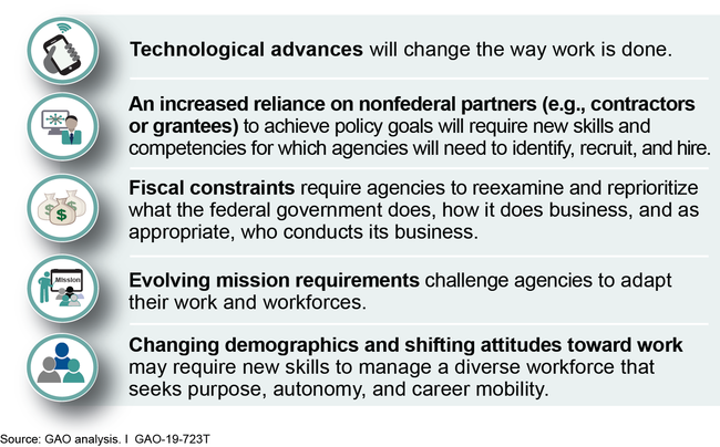 Key Trends Affecting Federal Work