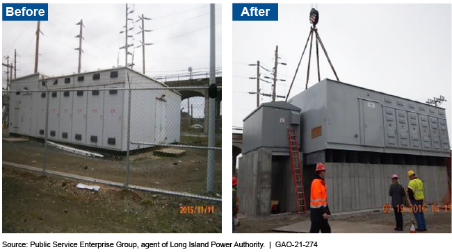 Before and after photos of a substation first on the ground, then on a raised platform.