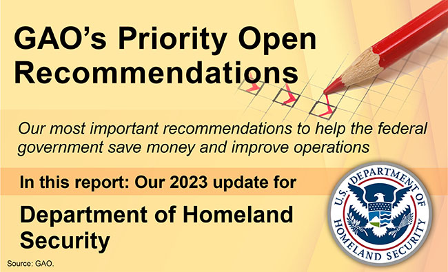 Graphic with  "GAO's Priority Open Recommendations" as the title and the Department of Homeland Security seal at the bottom right corner