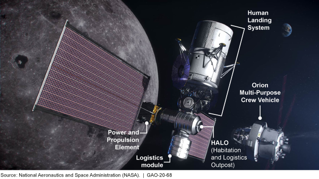 Illustration of components of potential moon landing system and the moon 
