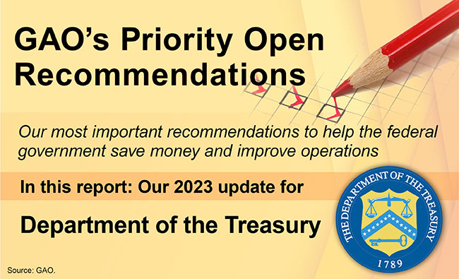 Graphic showing a red pencil making check marks. The text reads in part "GAO's Priority Open Recommendations. In this report: Out 2023 update for Department of the Treasury" and has the seal of Treasury in the lower right corner.