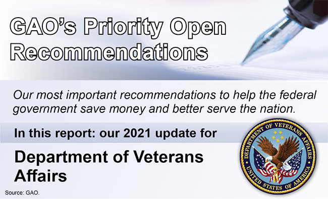 A graphic that says, "GAO's Priority Open Recommendations" and includes the Department of Veterans Affairs seal.