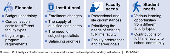 Factors Administrators Cited That May Affect Their Decisions about Faculty Makeup
