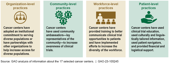 Federal Actions to Facilitate Diversity in Cancer Clinical Trials