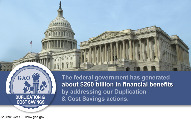 Graphic of the Capitol overlaid with text about $260 billion in financial benefits. 