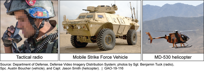 Examples of U.S.-Purchased Equipment for the Afghan National Defense and Security Forces