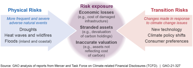 How Climate Change Could Impact Retirement Plan Investments