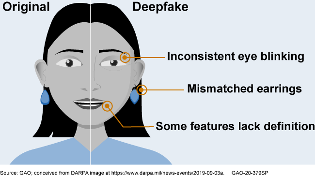 Illustration showing errors in inconsistent eye blinking, mismatched earrings, and features lacking definition