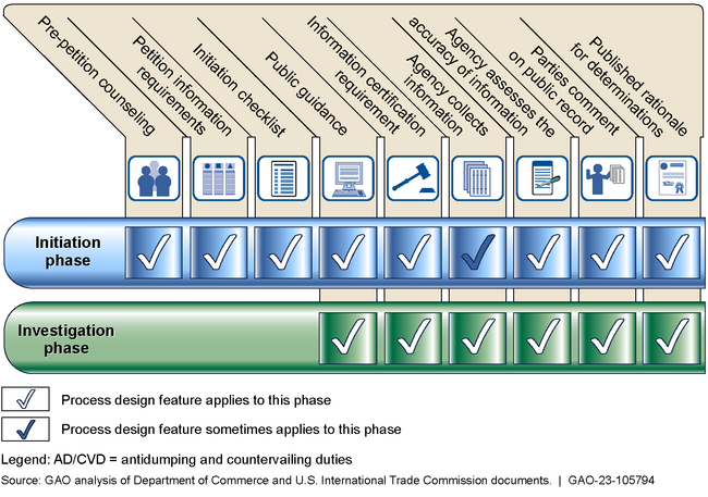 AD/CVD Process Design and Corresponding Features That Function as Internal Controls