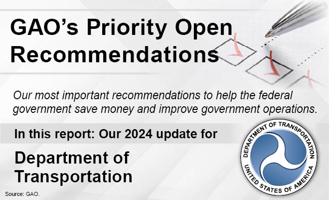 Graphic that says, "GAO's Priority Open Recommendations" and includes the DOT seal.