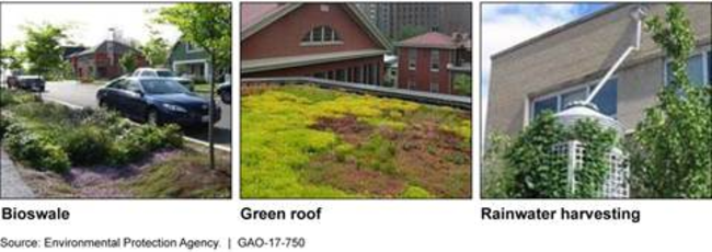 Examples of Green Infrastructure