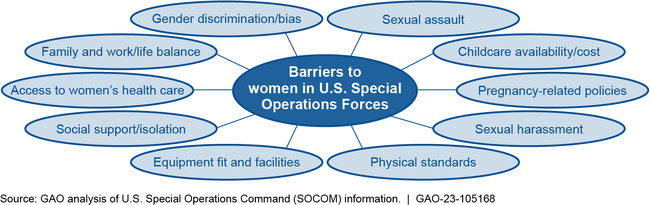 SOCOM-Identified Barriers to Women Serving in U.S. Special Operations Forces