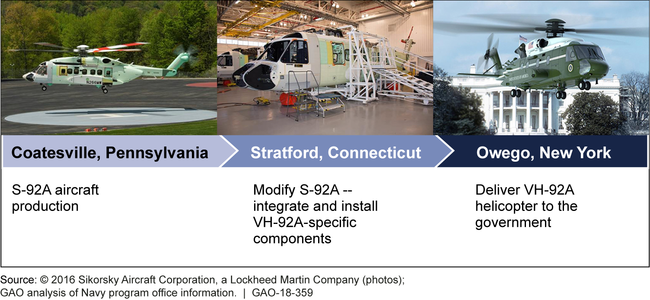 VH-92A Program Quantities Remain Stable and Cost Estimates Have Decreased