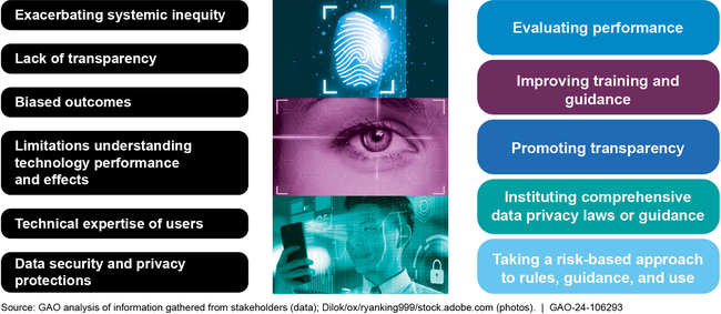 Six Stakeholder Concerns About the Use of Biometric Identification Technologies and Five Considerations for Addressing Concerns