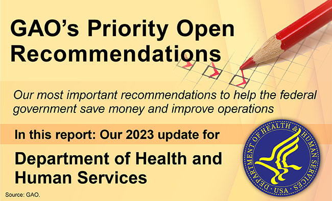 Graphic that says, "GAO's Priority Open Recommendations" and includes the Department of Health and Human Services seal.