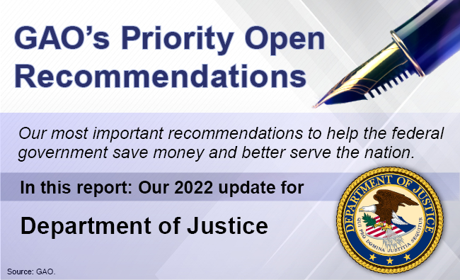 Graphic that says, "GAO's Priority Open Recommendations" and includes the DOJ seal.