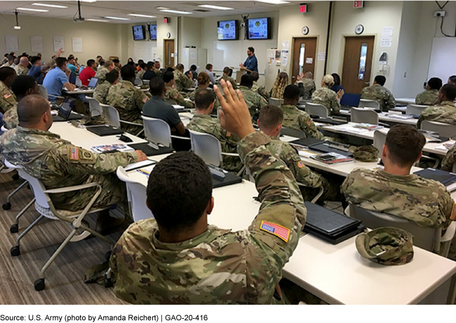 Servicemembers in a classroom