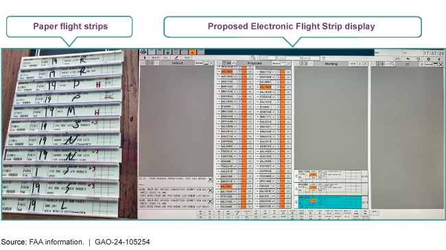 A side by side comparison of the current paper flight strips and the proposed electronic flight strip display. 