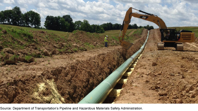 A pipeline being constructed