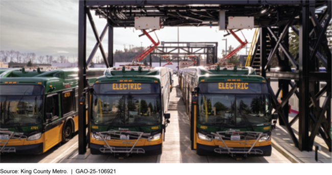 Battery Electric Buses and Charging Equipment, King County Metro