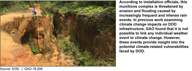 Severe Erosion at a Department of Defense (DOD) Munitions Storage Complex in the Pacific