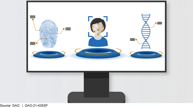 Computer screen illustration with a fingerprint, a face, and a DNA helix on it.
