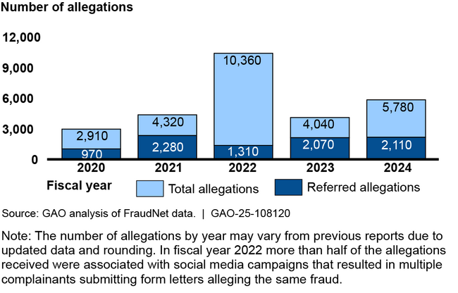 Chart, waterfall chart AI-generated content may be incorrect.