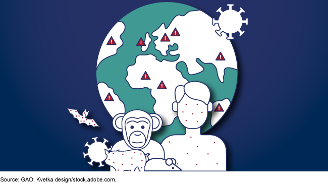 A person, a monkey, a bat, a pig, a rodent, and two coronavirus images in front of a globe with alert symbols on various parts of the world.