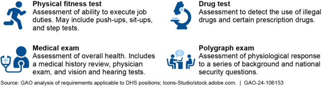 Select Hiring Requirements Applicable to Certain Department of Homeland Security (DHS) Positions