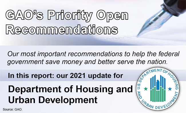 Graphic that says, "GAO's Priority Open Recommendations" and includes the seal for HUD.