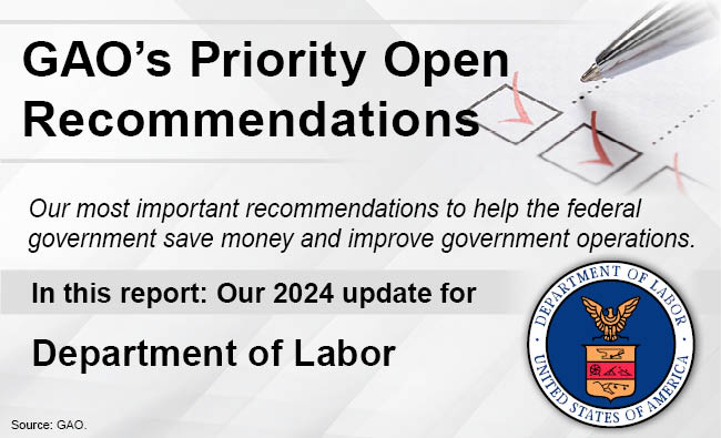 Graphic that says, "GAO's Priority Open Recommendations" and incudes the DOL seal.