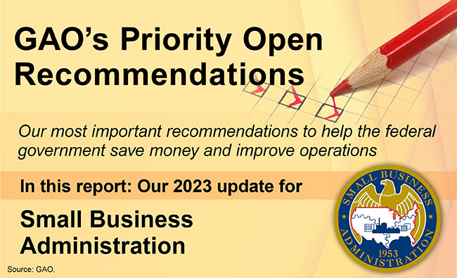 graphic of GAO's 2023 Priority Recommendations for SBA