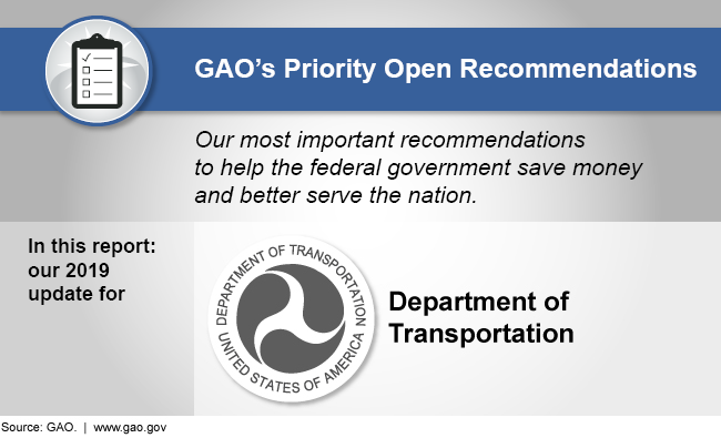 Graphic showing that this report discusses GAO's 2019 priority open recommendations for the Department of Transportation 