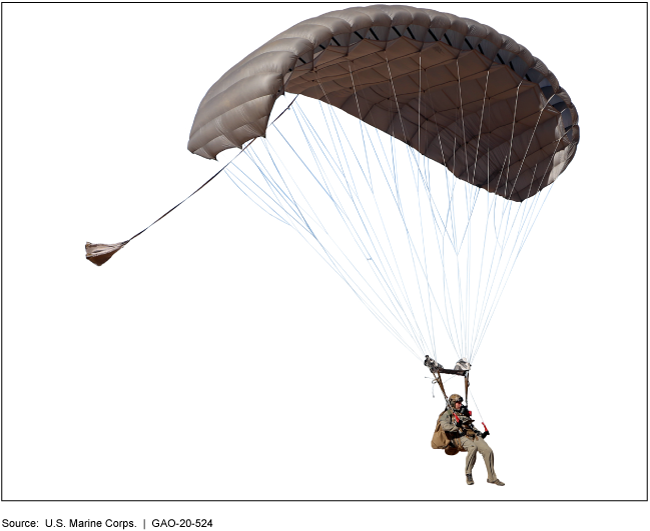 parachuter
