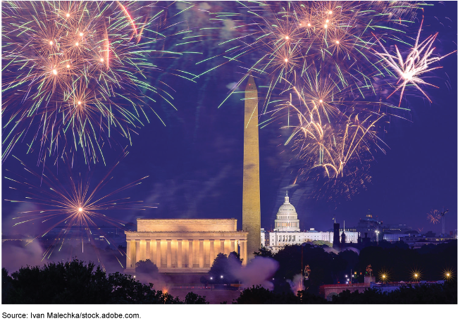 A fireworks display above the U.S. Capitol building, Washington Monument, and Lincoln Memorial