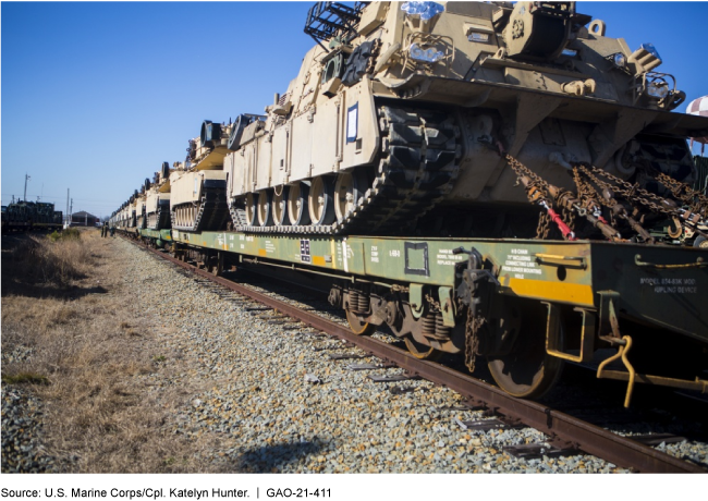 Tanks being transported by rail