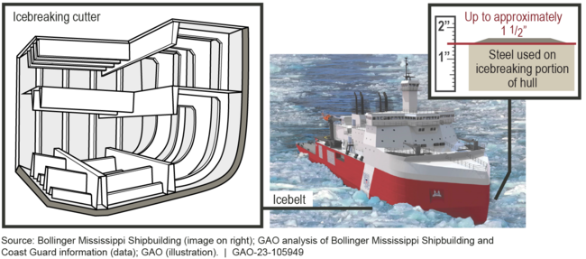 Notional Depiction of the Polar Security Cutter's Thick Hull and Dense Framing