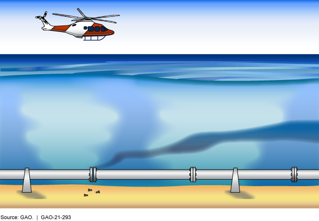 Graphic showing a leaking underwater pipe and a helicopter flying above the water.